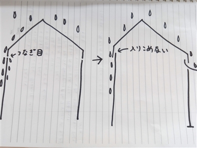 雨キャンプでのテント、タープの雨対策（実体験レビュー）